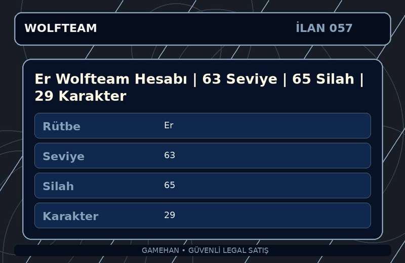 Er Wolfteam Hesabı | 63 Seviye | 65 Silah | 29 Karakter