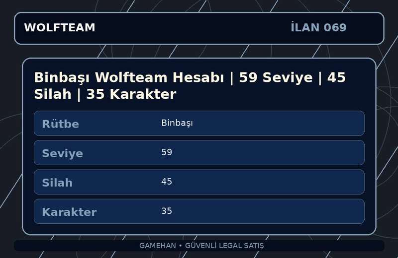 Binbaşı Wolfteam Hesabı | 59 Seviye | 45 Silah | 35 Karakter