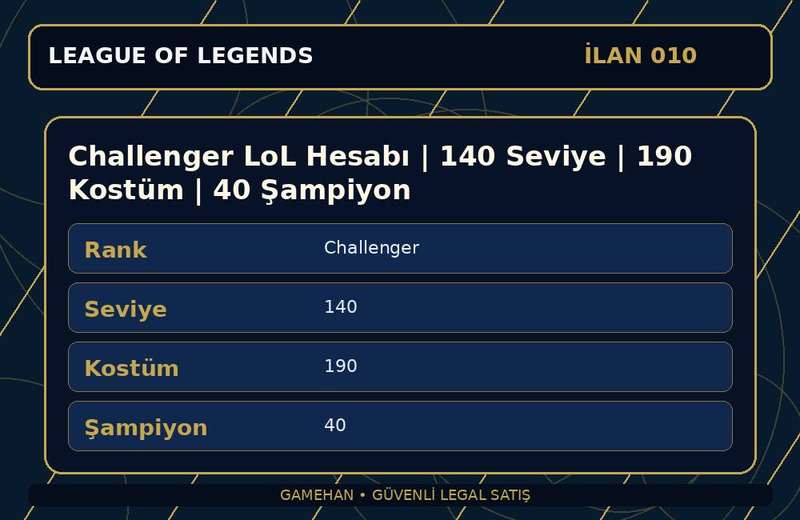 Challenger LoL Hesabı | 140 Seviye | 190 Kostüm | 40 Şampiyon