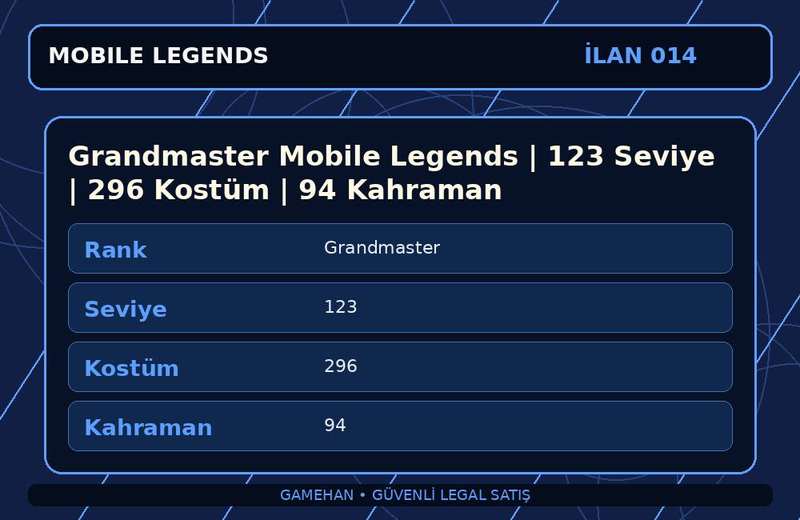 Grandmaster Mobile Legends | 123 Seviye | 296 Kostüm | 94 Kahraman