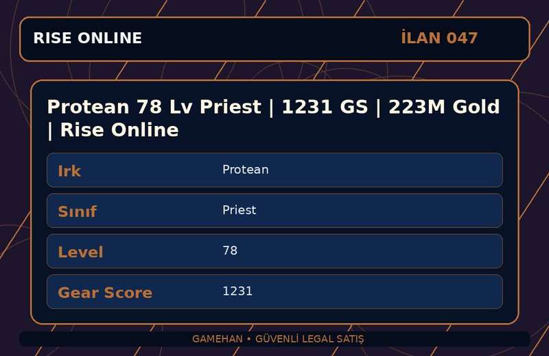 Protean 78 Lv Priest | 1231 GS | 223M Gold | Rise Online