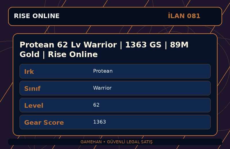 Protean 62 Lv Warrior | 1363 GS | 89M Gold | Rise Online