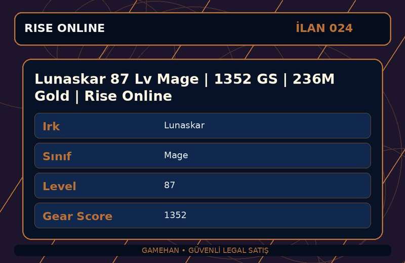 Lunaskar 87 Lv Mage | 1352 GS | 236M Gold | Rise Online
