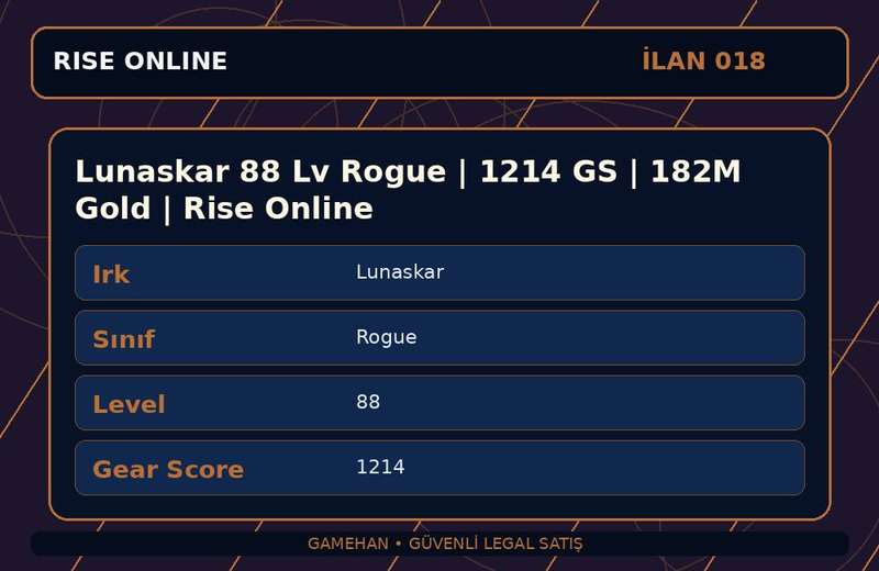 Lunaskar 88 Lv Rogue | 1214 GS | 182M Gold | Rise Online
