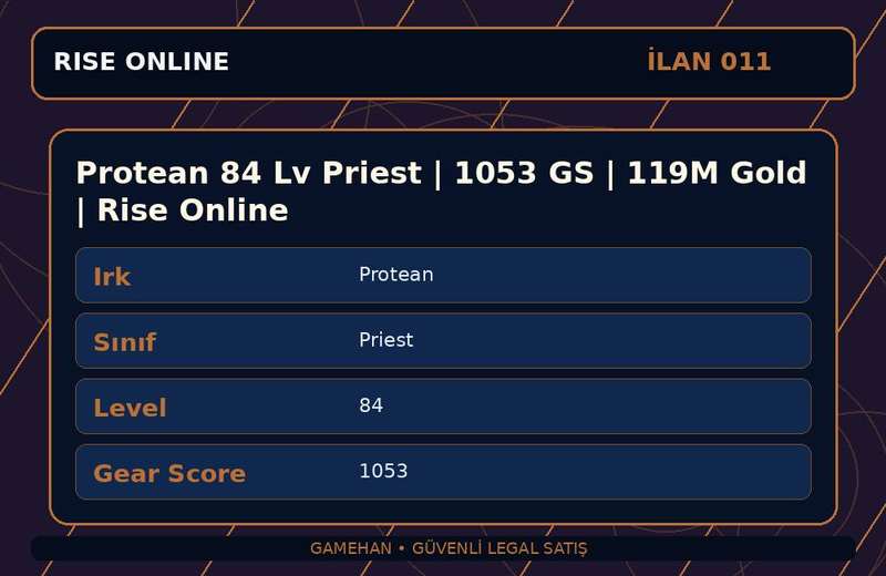 Protean 84 Lv Priest | 1053 GS | 119M Gold | Rise Online