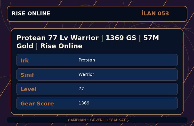 Protean 77 Lv Warrior | 1369 GS | 57M Gold | Rise Online