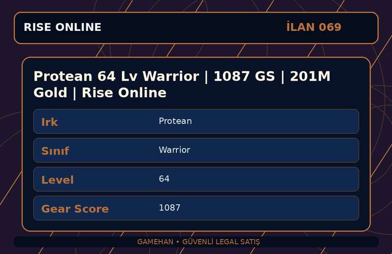 Protean 64 Lv Warrior | 1087 GS | 201M Gold | Rise Online