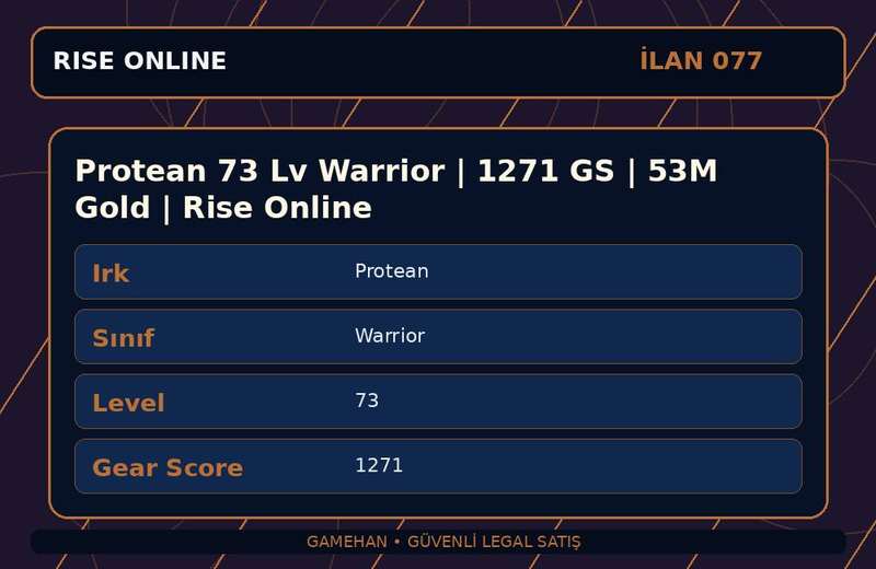 Protean 73 Lv Warrior | 1271 GS | 53M Gold | Rise Online