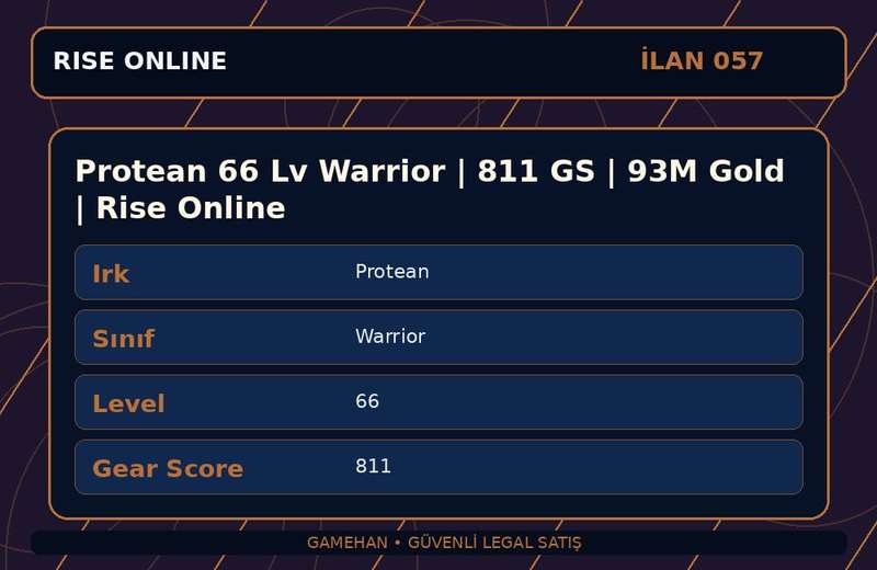 Protean 66 Lv Warrior | 811 GS | 93M Gold | Rise Online