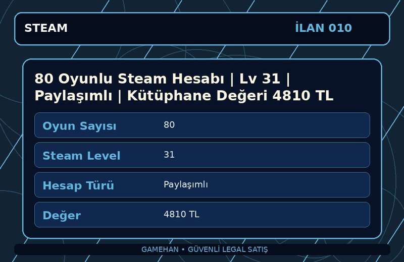 80 Oyunlu Steam Hesabı | Lv 31 | Paylaşımlı | Kütüphane Değeri 4810 TL