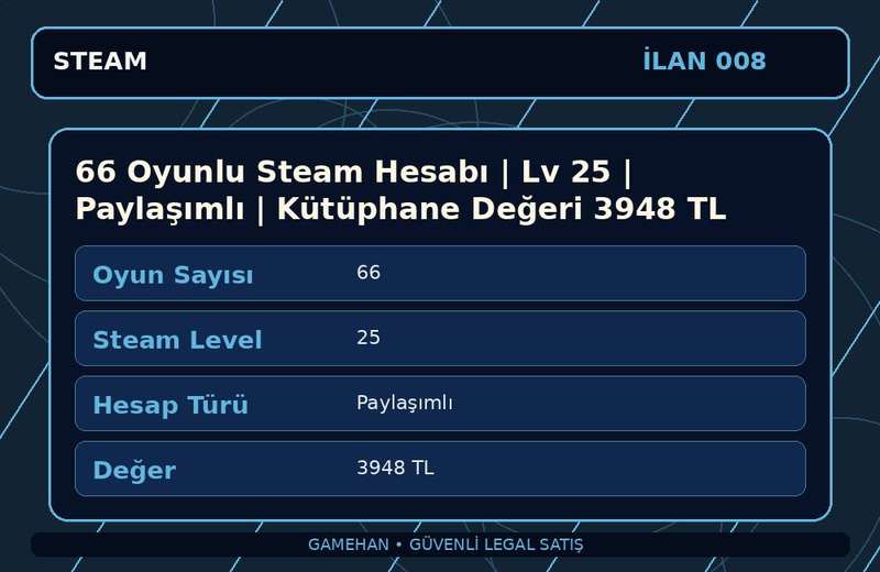 66 Oyunlu Steam Hesabı | Lv 25 | Paylaşımlı | Kütüphane Değeri 3948 TL