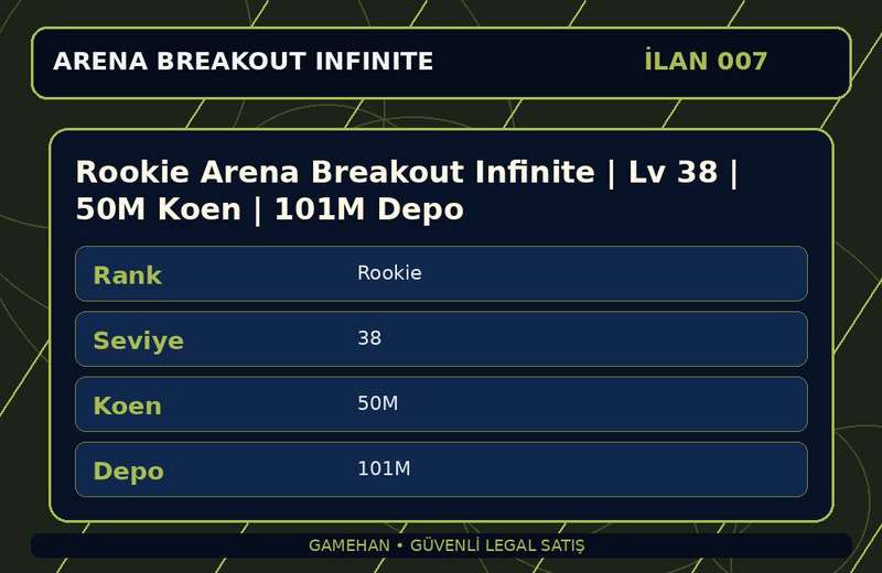 Rookie Arena Breakout Infinite | Lv 38 | 50M Koen | 101M Depo