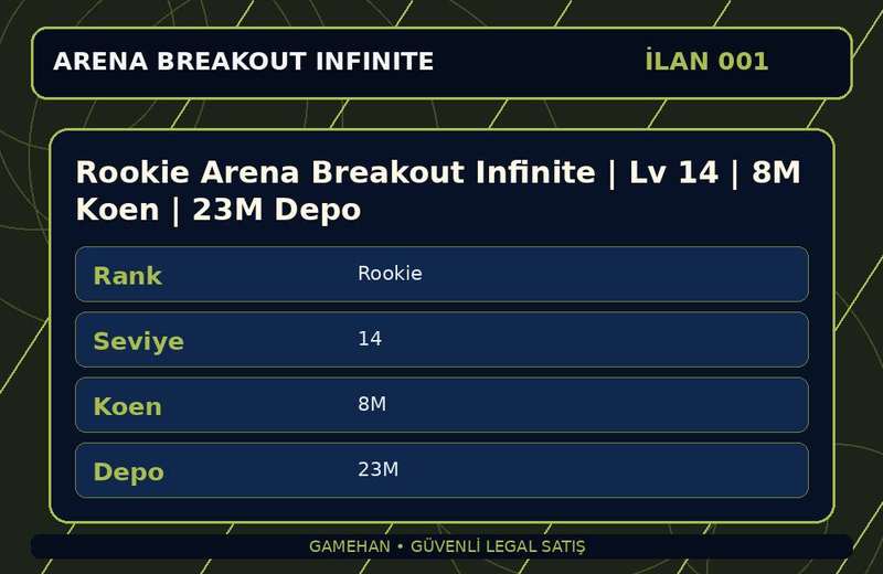 Rookie Arena Breakout Infinite | Lv 14 | 8M Koen | 23M Depo
