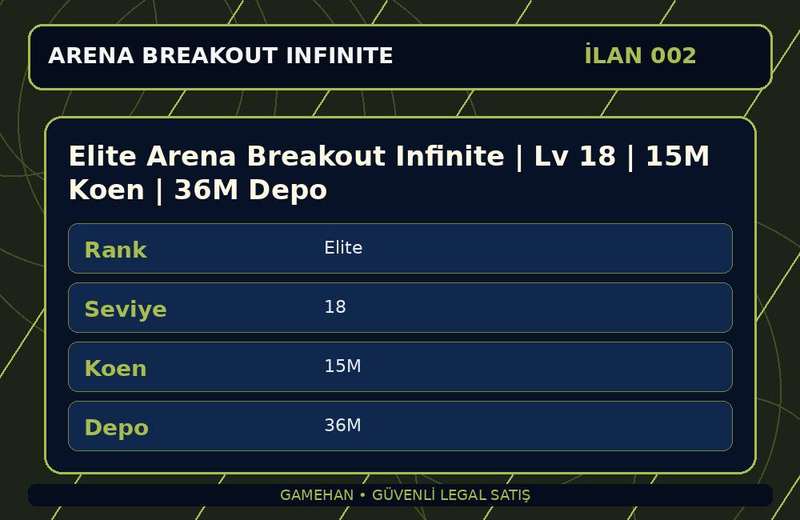 Elite Arena Breakout Infinite | Lv 18 | 15M Koen | 36M Depo