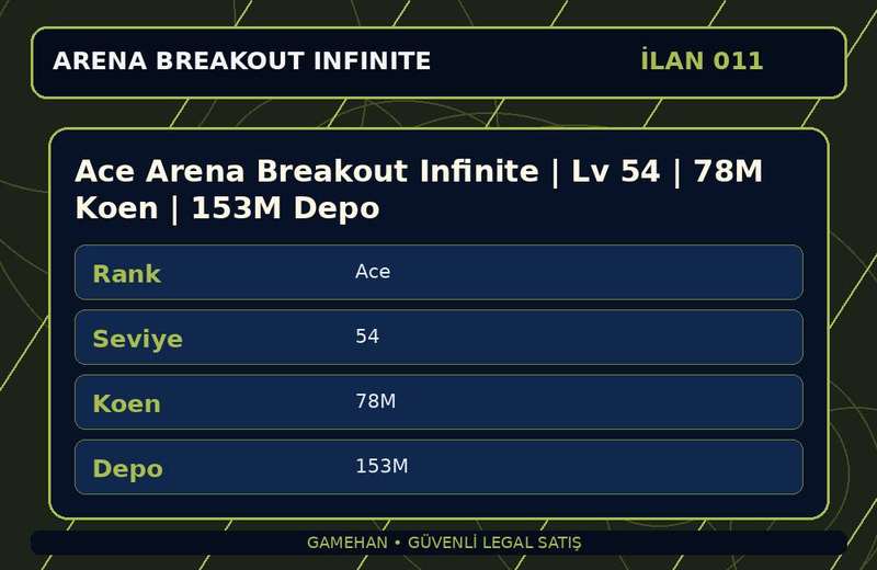 Ace Arena Breakout Infinite | Lv 54 | 78M Koen | 153M Depo
