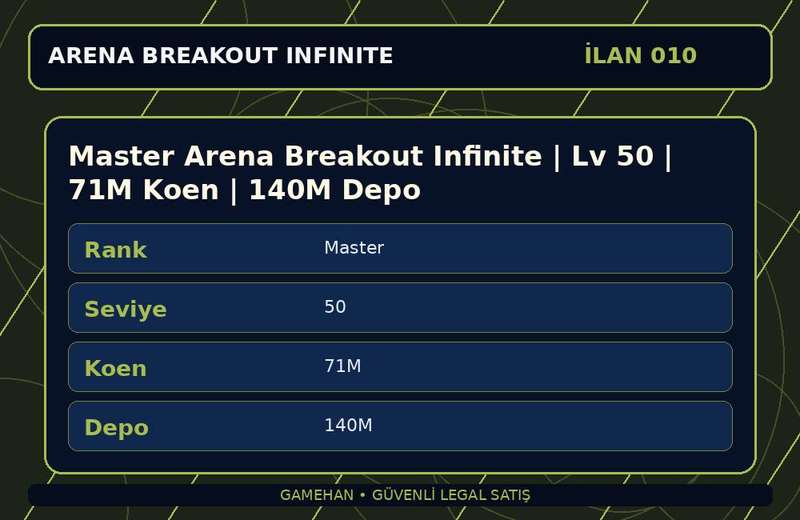 Master Arena Breakout Infinite | Lv 50 | 71M Koen | 140M Depo