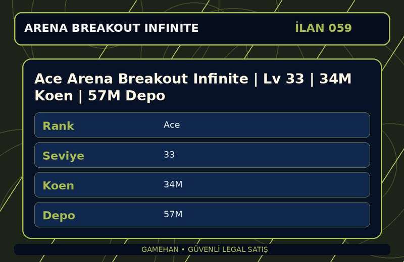 Ace Arena Breakout Infinite | Lv 33 | 34M Koen | 57M Depo