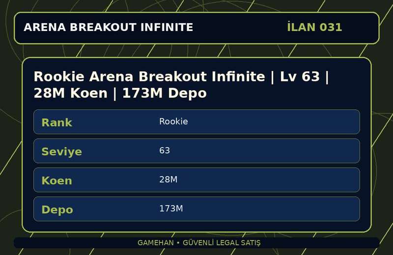 Rookie Arena Breakout Infinite | Lv 63 | 28M Koen | 173M Depo