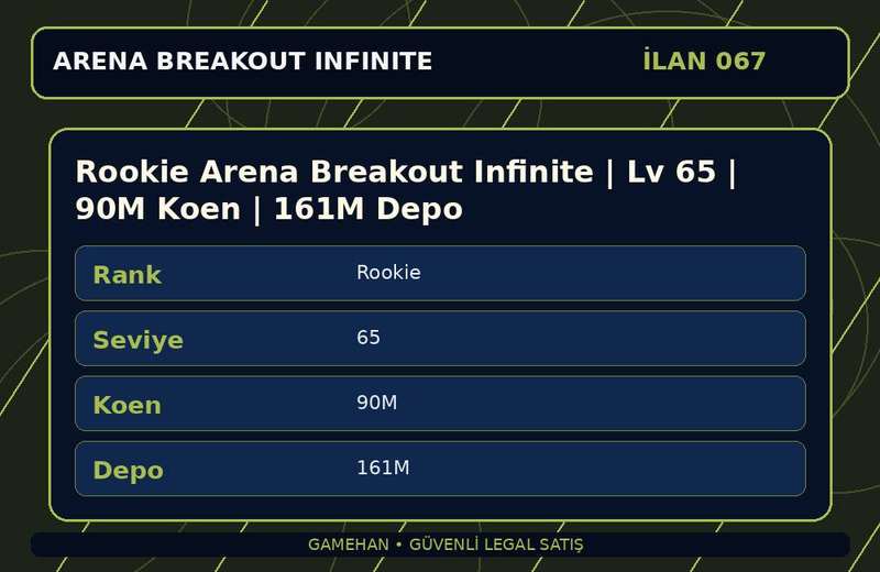 Rookie Arena Breakout Infinite | Lv 65 | 90M Koen | 161M Depo