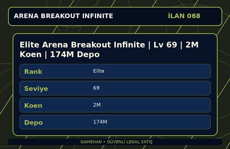 Elite Arena Breakout Infinite | Lv 69 | 2M Koen | 174M Depo