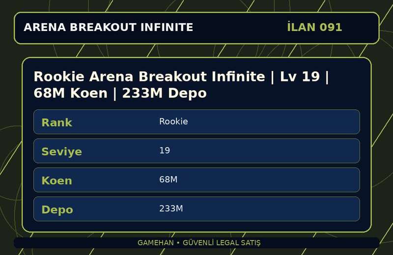 Rookie Arena Breakout Infinite | Lv 19 | 68M Koen | 233M Depo