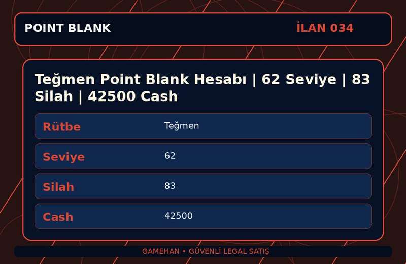 Teğmen Point Blank Hesabı | 62 Seviye | 83 Silah | 42500 Cash