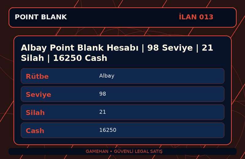 Albay Point Blank Hesabı | 98 Seviye | 21 Silah | 16250 Cash