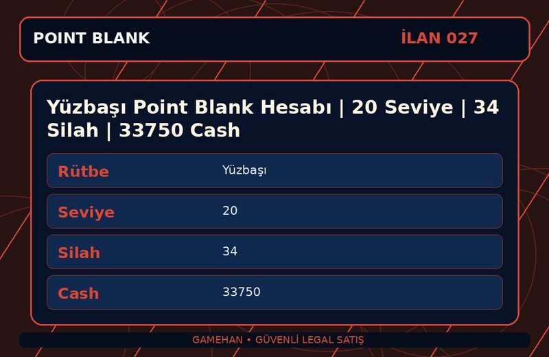 Yüzbaşı Point Blank Hesabı | 20 Seviye | 34 Silah | 33750 Cash