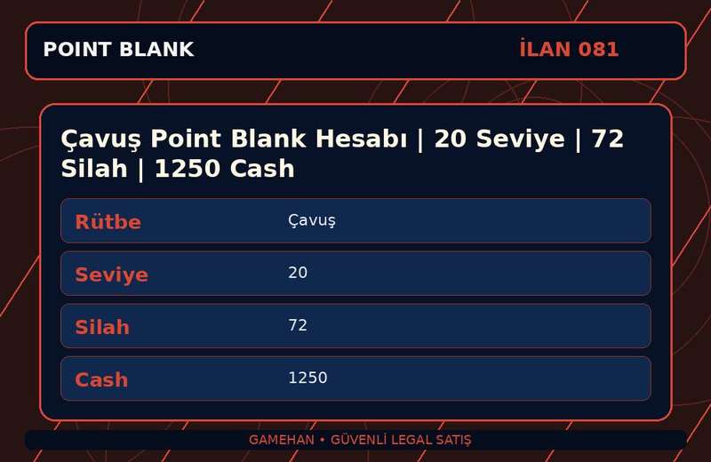 Çavuş Point Blank Hesabı | 20 Seviye | 72 Silah | 1250 Cash