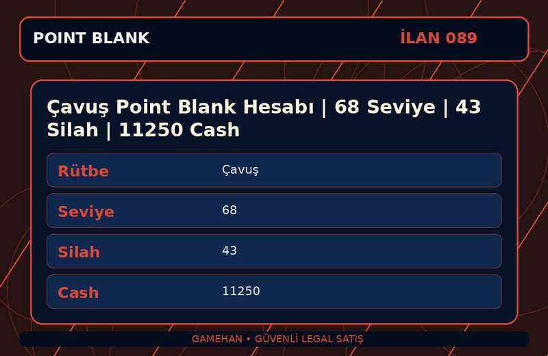 Çavuş Point Blank Hesabı | 68 Seviye | 43 Silah | 11250 Cash