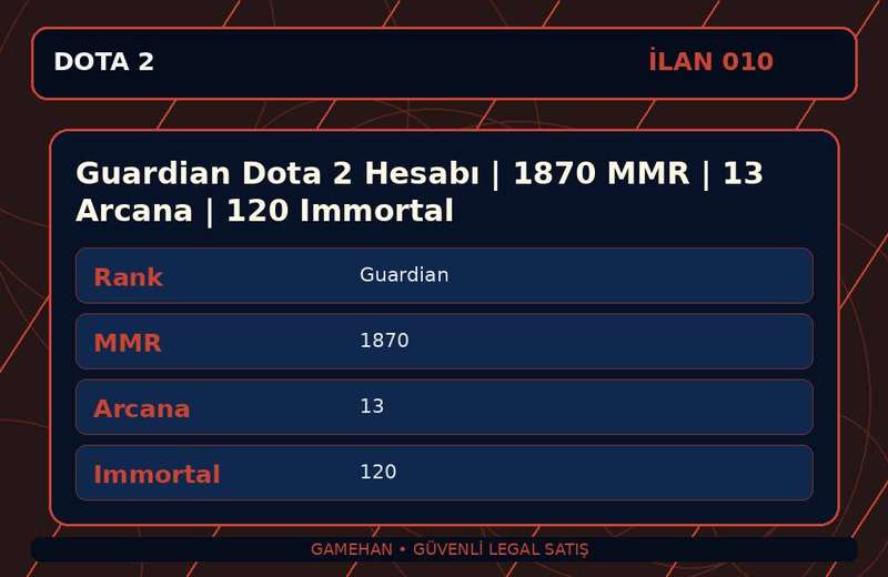 Guardian Dota 2 Hesabı | 1870 MMR | 13 Arcana | 120 Immortal