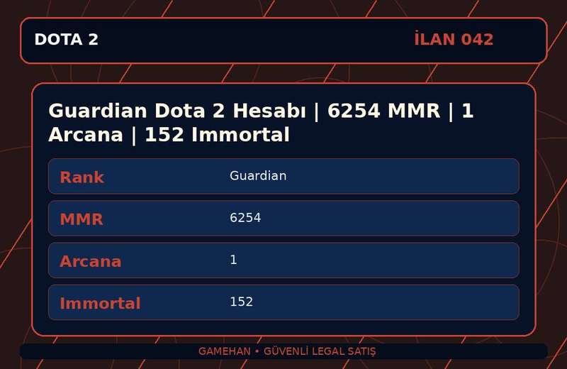 Guardian Dota 2 Hesabı | 6254 MMR | 1 Arcana | 152 Immortal