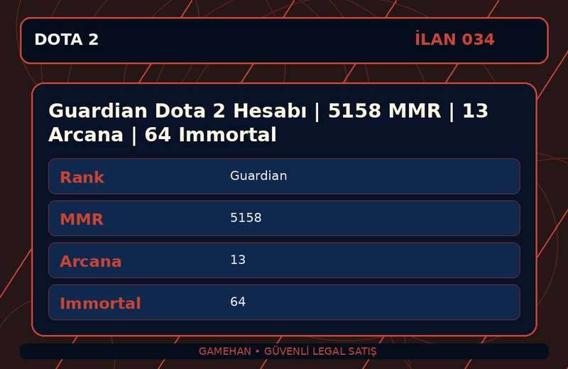 Guardian Dota 2 Hesabı | 5158 MMR | 13 Arcana | 64 Immortal