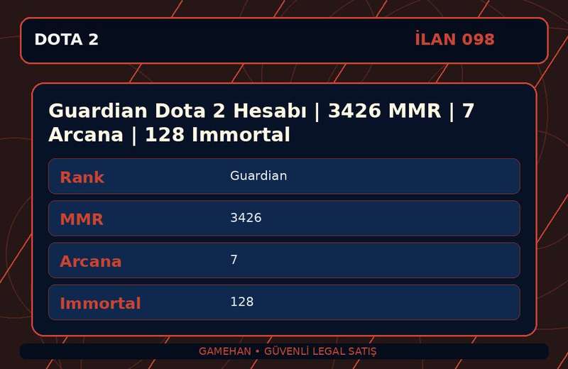 Guardian Dota 2 Hesabı | 3426 MMR | 7 Arcana | 128 Immortal