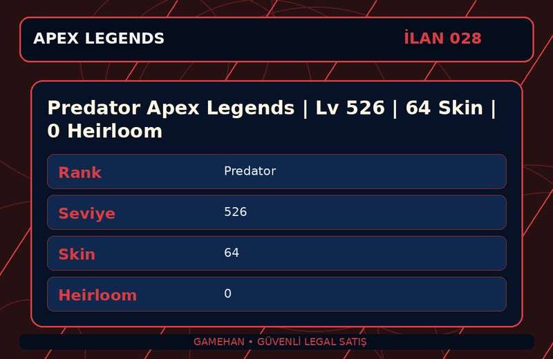 Predator Apex Legends | Lv 526 | 64 Skin | 0 Heirloom