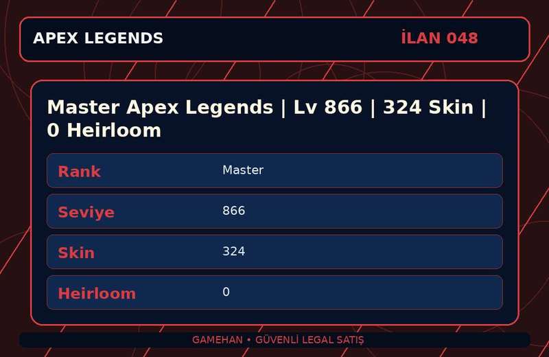 Master Apex Legends | Lv 866 | 324 Skin | 0 Heirloom