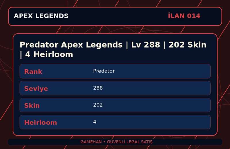 Predator Apex Legends | Lv 288 | 202 Skin | 4 Heirloom