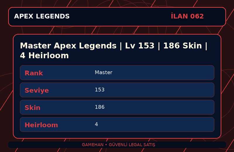 Master Apex Legends | Lv 153 | 186 Skin | 4 Heirloom