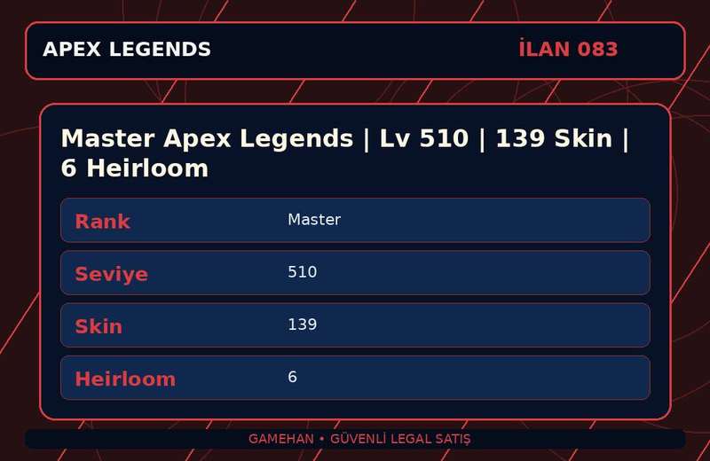 Master Apex Legends | Lv 510 | 139 Skin | 6 Heirloom