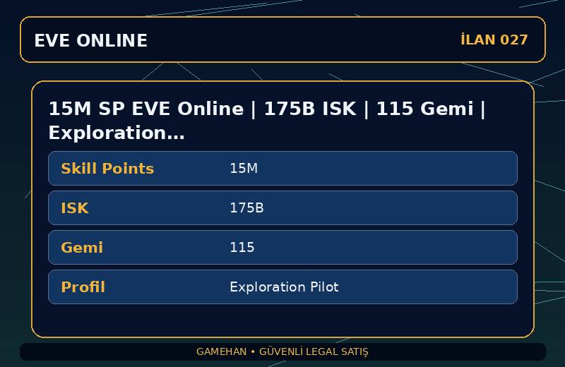 15M SP EVE Online | 175B ISK | 115 Gemi | Exploration Pilot