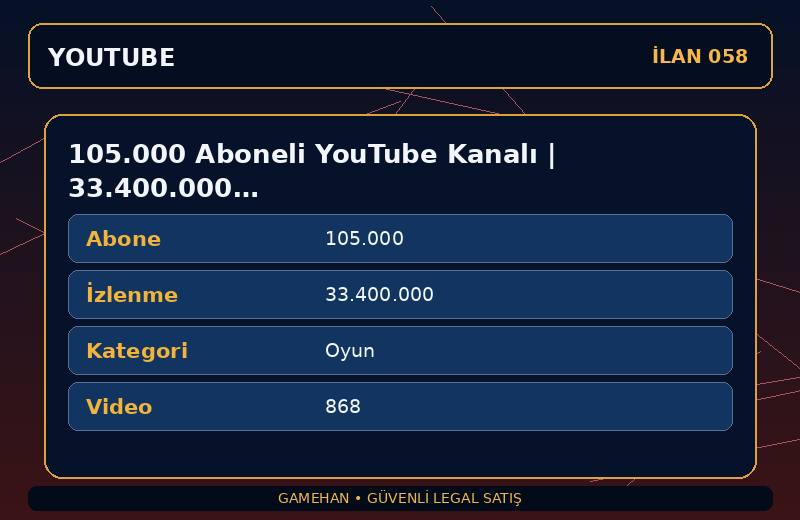 105.000 Aboneli YouTube Kanalı | 33.400.000 İzlenme | Oyun | Para Kazanma Kapalı