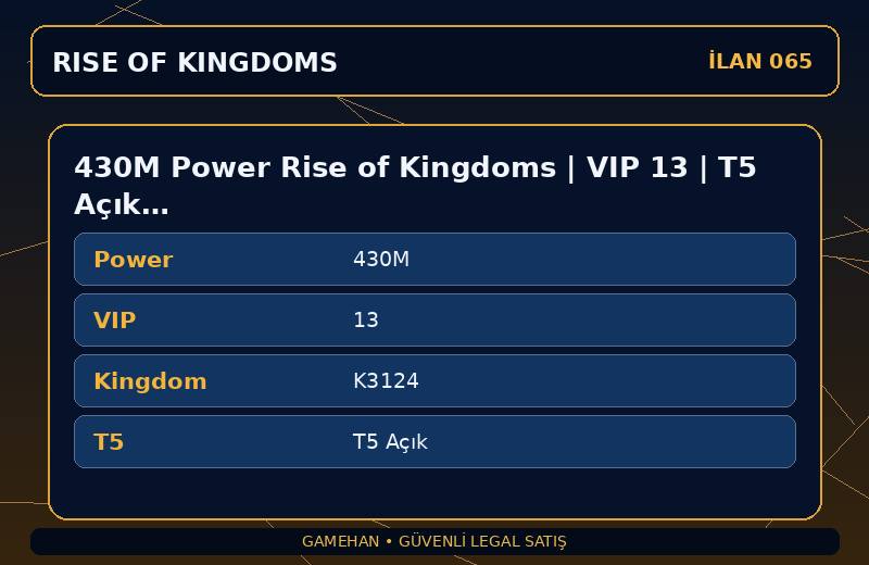 430M Power Rise of Kingdoms | VIP 13 | T5 Açık | K3124
