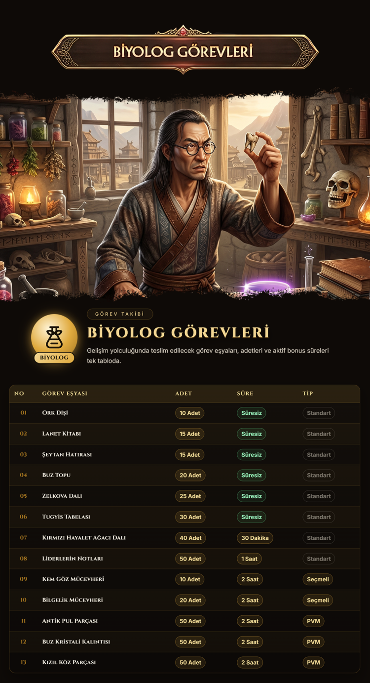 biyolog-df96ff30.png